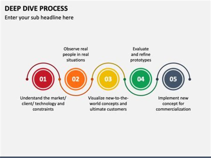 A Deep Dive Into Success And Impact