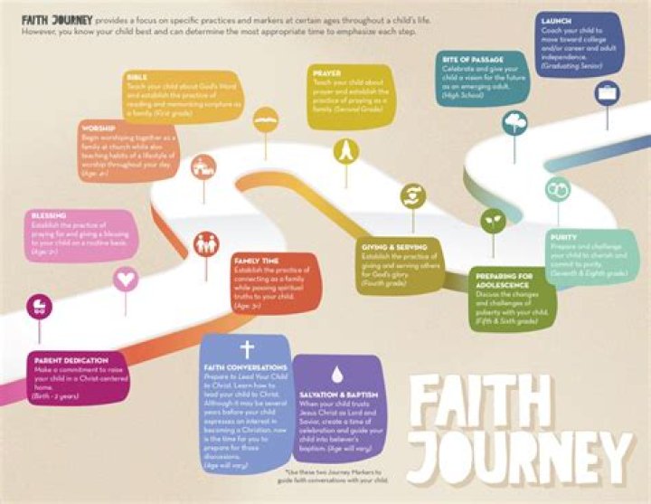 A Journey Of Faith, Impact, And Community
