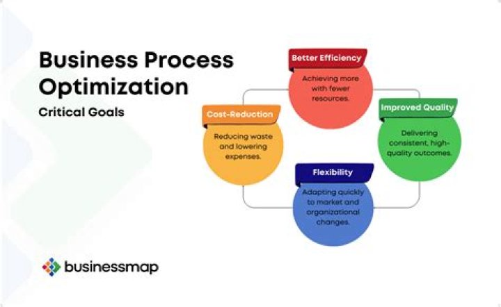 Discoveries And Insights For Business Optimization