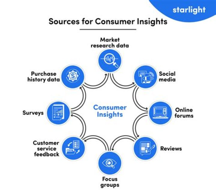 Discoveries And Insights For Unparalleled Customer Engagement