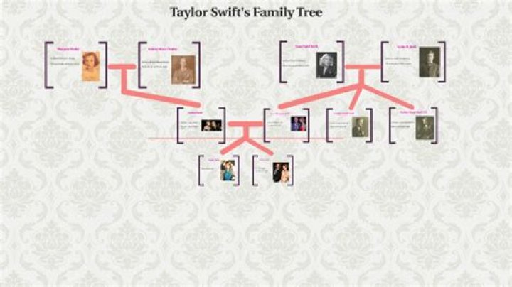 Eliza Taylor's Family Lineage Revealed