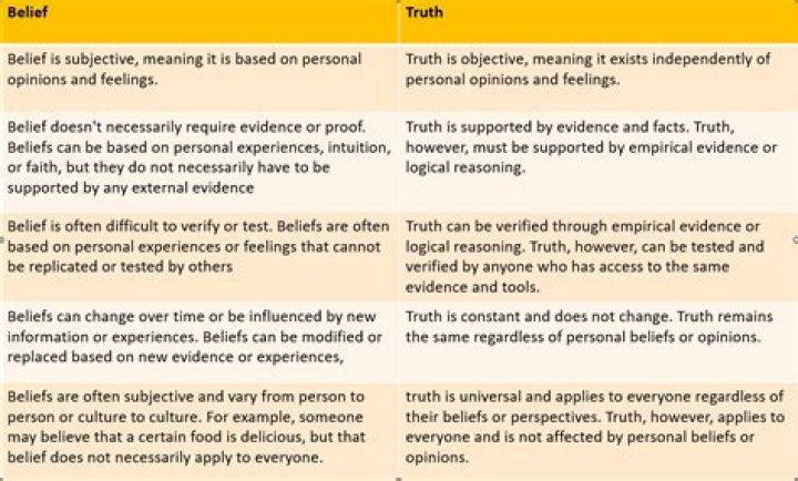 Exploring The Truth And Insights