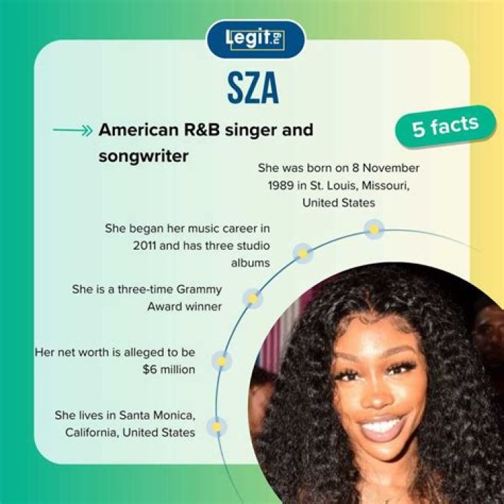 How Old Is Sza? Bio, Career, Net Worth