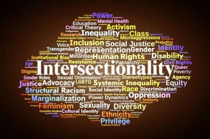 Uncovering Insights Into Race, Gender, And Identity