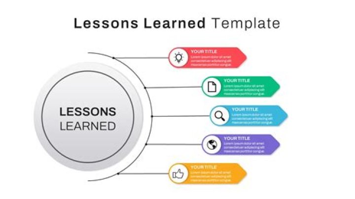 Uncovering The Tragic Losses And Lessons Learned