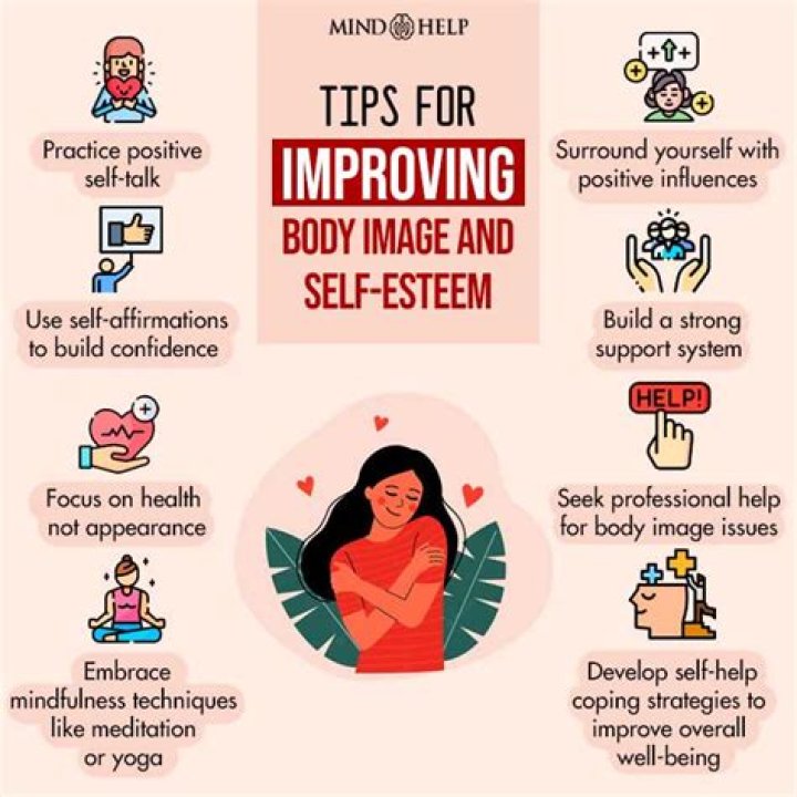 Unveiling The Hidden Layers Of Body Image And Acceptance