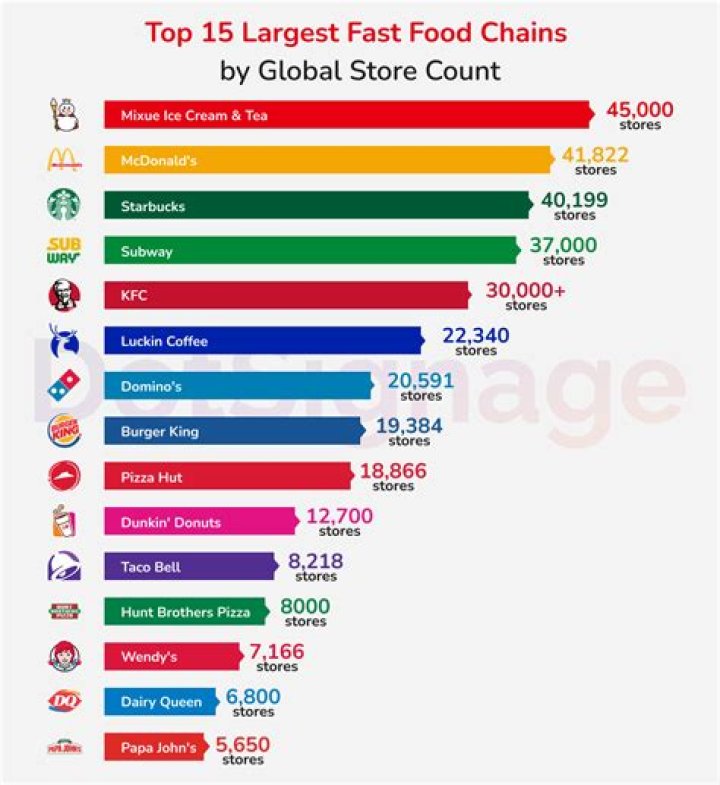 Unveiling The Value Of A Fast-Food Giant